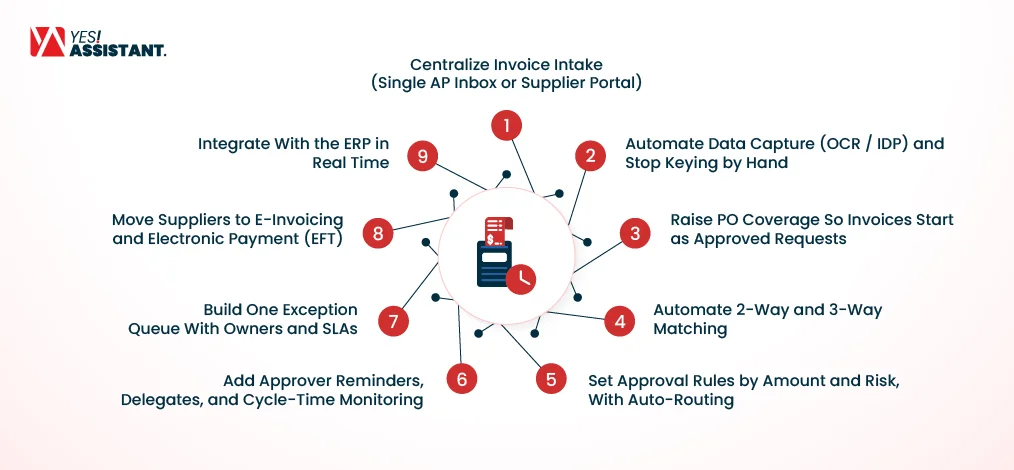 9 Ways to Reduce Invoice Processing Time