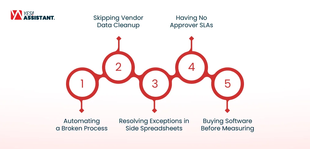 Common Mistakes That Keep Processing Slow