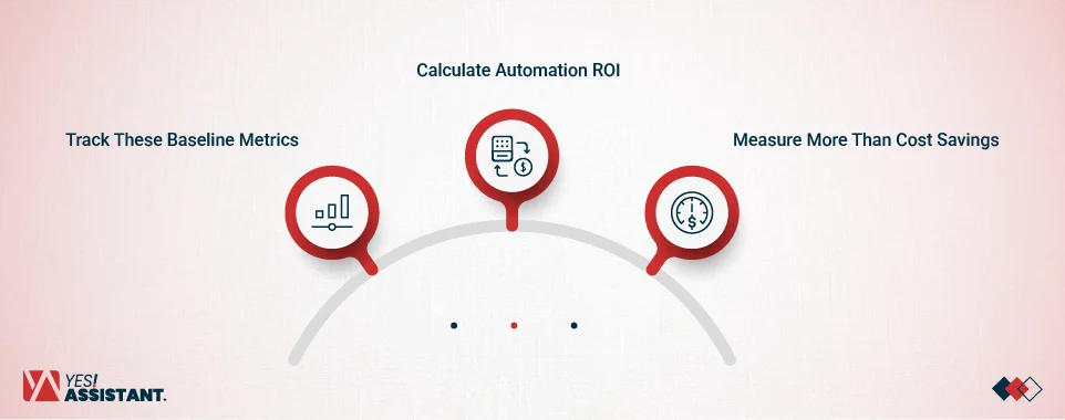 How To Measure Document Processing Automation ROI