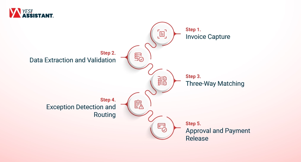 Touchless Invoice Processing: What It is and How It Works