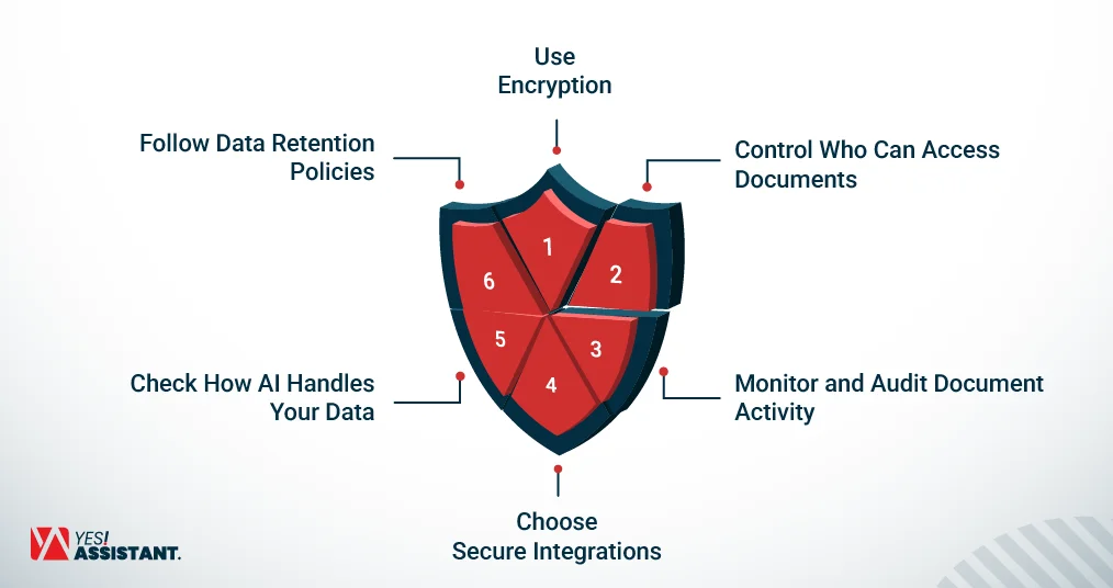 How to Keep High-Volume Document Processing Secure