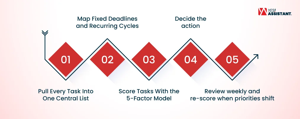 How to Prioritize Back Office Tasks in 5 Steps