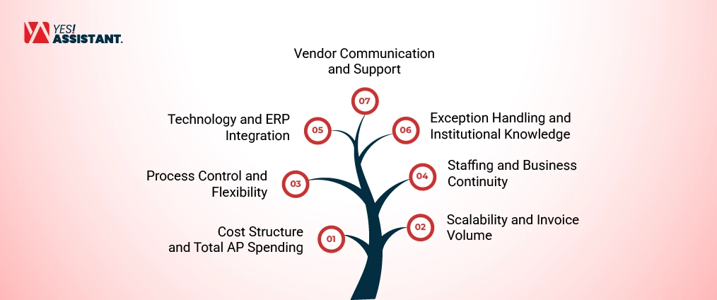 In-House vs Outsourced Accounts Payable Head-to-Head Comparison