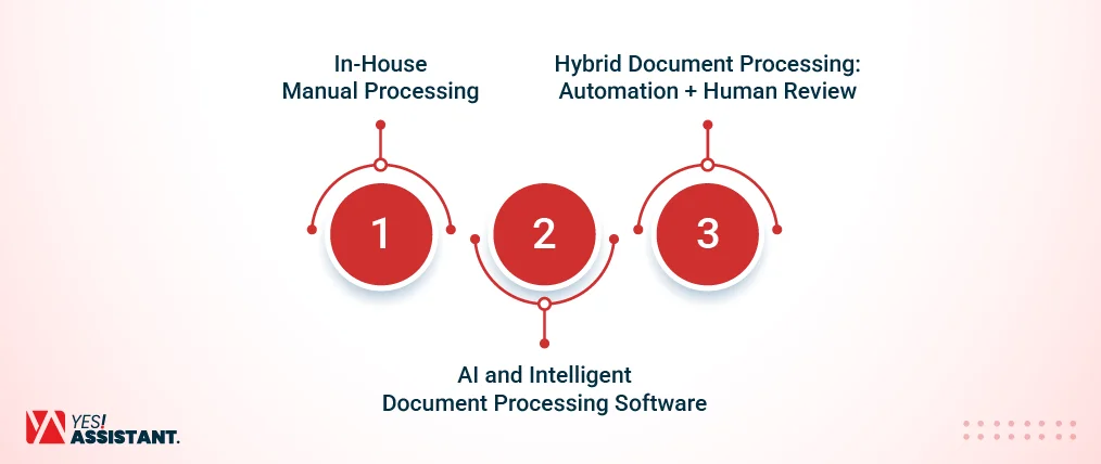 The 3 Ways to Process Documents at Scale