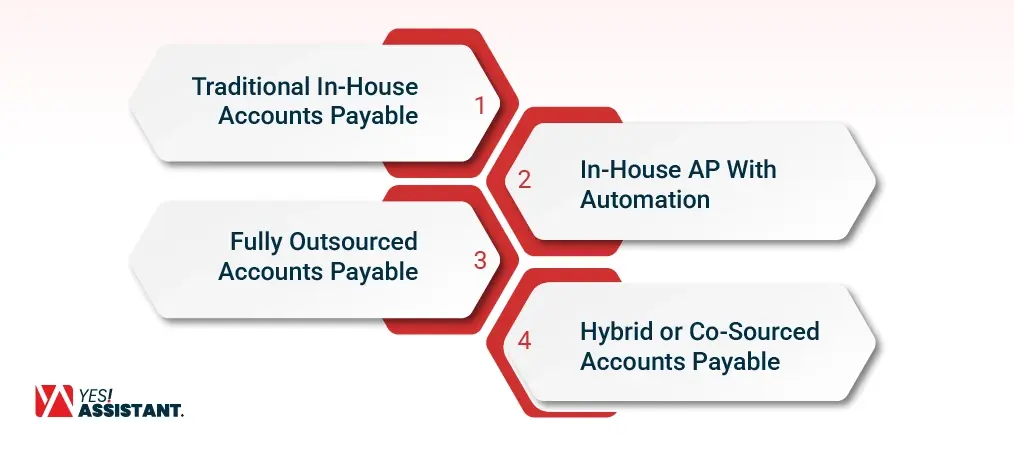 The Four Accounts Payable Models Businesses