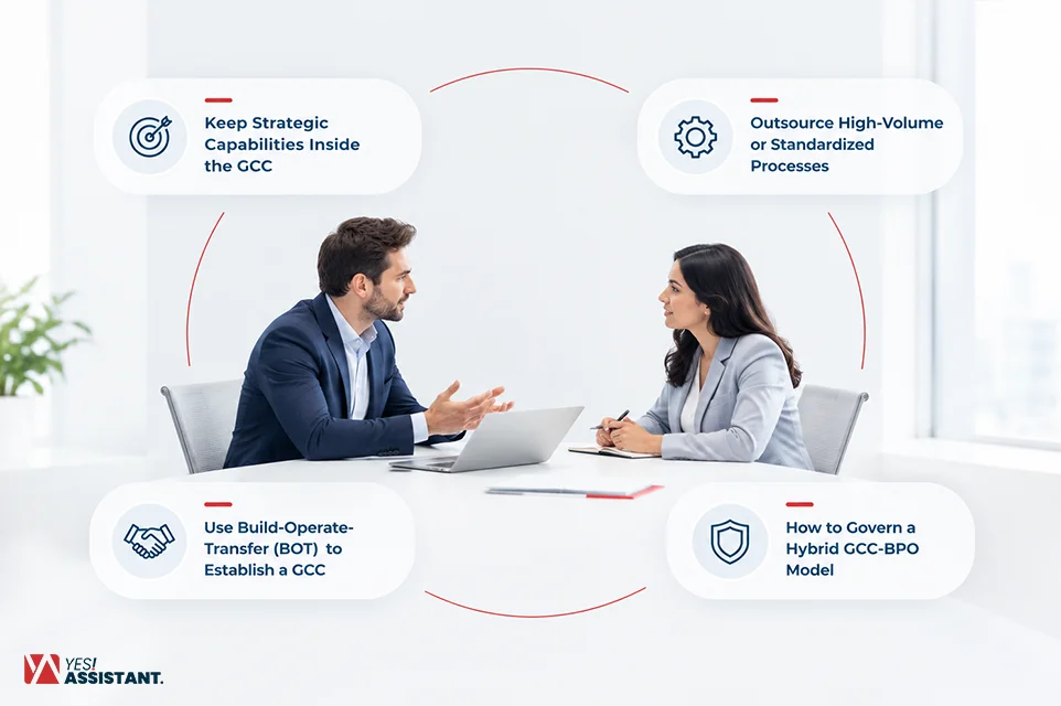 The Hybrid Model Can GCCs and BPOs Work Together