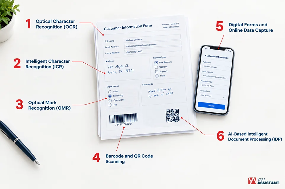 What Are the Common Data Capture Methods